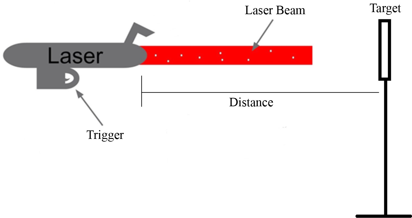 Laser Show Double-Blow