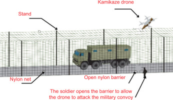 https://securityanddefence.pl/f/fulltexts/208347/SDQ-51-00436-g012_min.jpg