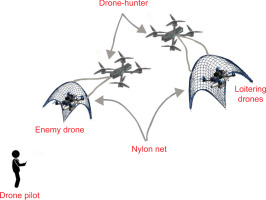 https://securityanddefence.pl/f/fulltexts/208347/SDQ-51-00436-g019_min.jpg
