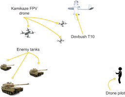 https://securityanddefence.pl/f/fulltexts/208347/SDQ-51-00436-g020_min.jpg