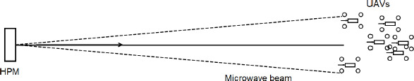 https://securityanddefence.pl/f/fulltexts/221147/SDQ-54-00498-g001_min.jpg