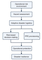 https://securityanddefence.pl/f/fulltexts/225840/SDQ-55-00564-g001_min.jpg